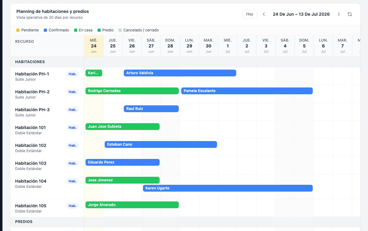 Calendario de reservas HubTel